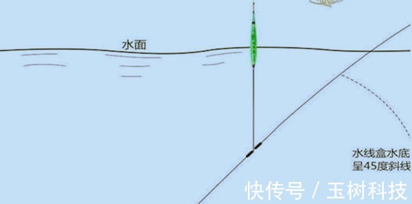 野钓如何运用长短子线,以及子线粗细选择的一些方法