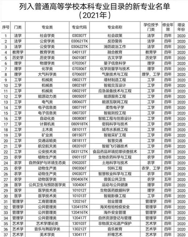 教育部撤销518个高校专业：被撤销高校专业全名单一览