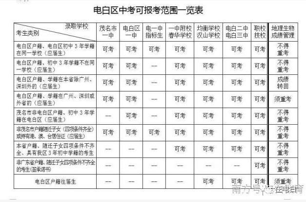 官宣！电白区2021年中考报名公告