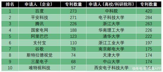 专利|我们深扒了3000条专利，看看百度的“汽车机器人”里装了什么秘密