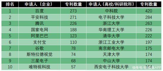 专利|我们深扒了3000条专利,看看百度的“汽车机器人”里装了什么秘密