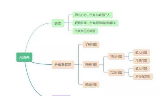 幽默|读书评：《幽默与沟通》欣溶编著—中—篇—教你如何运用幽默