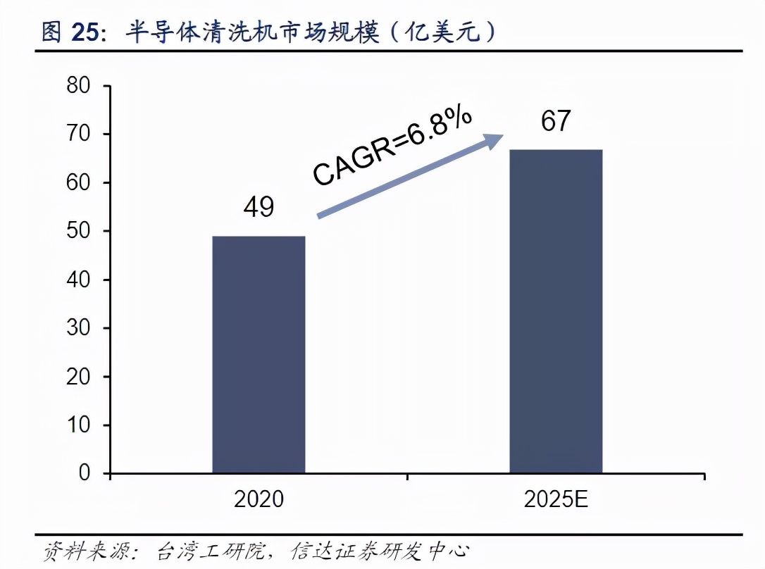 清洗剂|行业洞察丨国产替代：半导体清洗剂的市场新机遇