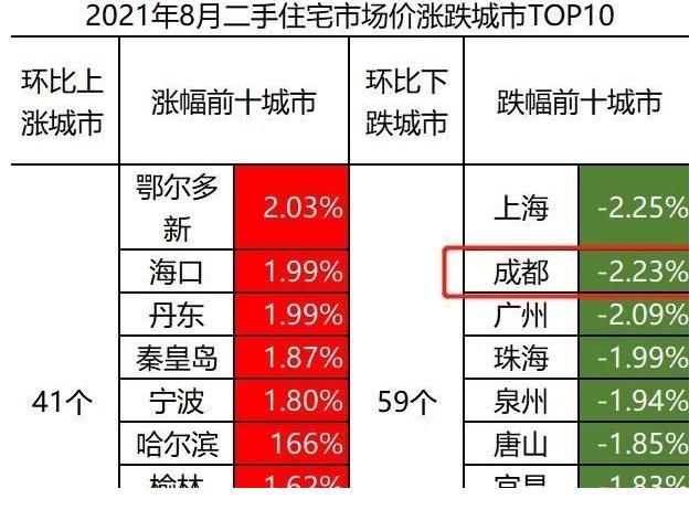 房源|成都二手房猛药下肚，买房逻辑真的变了
