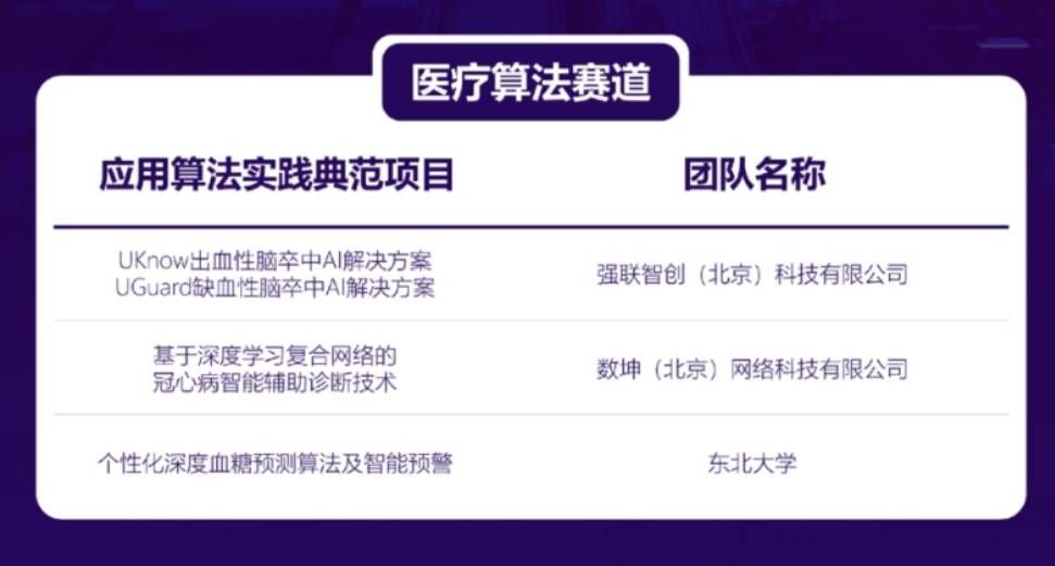 大会|强联智创?亮相2021世界人工智能大会:勇夺BPAA医疗组冠军、签约爱迪生魔盒