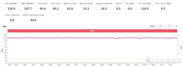 安兔兔|iQOO 9 Pro测评：驯龙高手，当之无愧