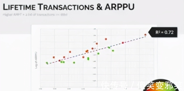 免费|高手分享：如何有效提升免费氪金游戏变现效率？