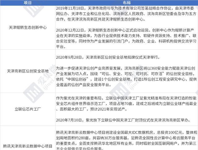 产业链|「芯版图」万亿风口下打造千亿基地,天津信创产业王牌队伍备齐?