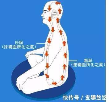 病灶@道家吐纳呼吸法,道家吐纳之法详解疑难——解答