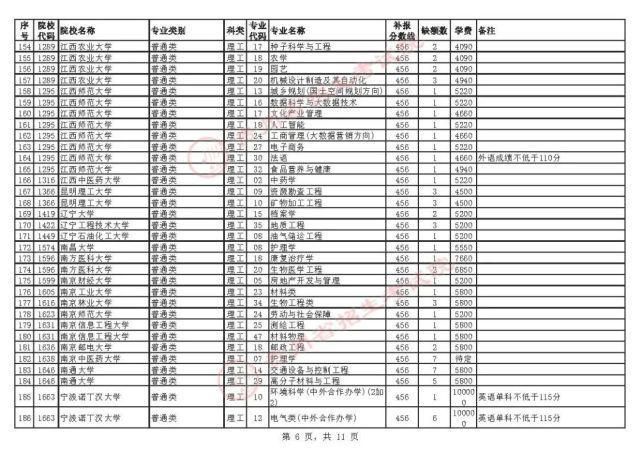 招生章程|贵州7月23日高考录取情况公布，还有补报机会！