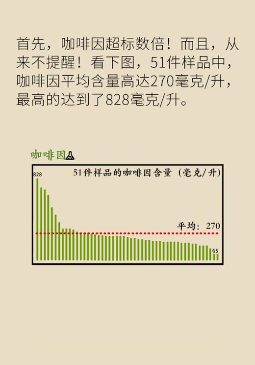 奶茶|续命还是要命?奶茶到底健不健康数据告诉你真相