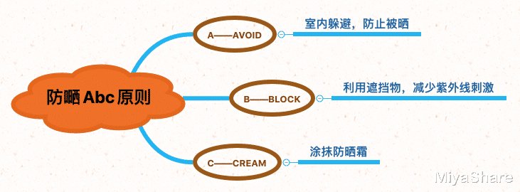 室内需要涂防晒霜吗？最全的“防晒干货”科普，建议收藏