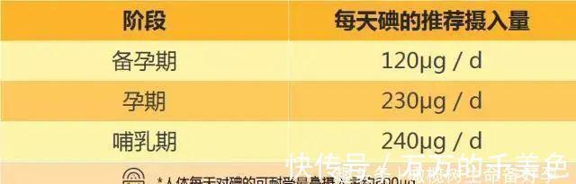 dh怀孕后,要怎么吃才有营养?孕期不长胖的真相!