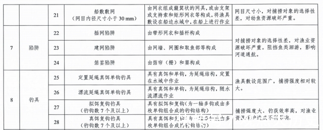 钓友们|路亚钓法将“解禁”，垂钓新规来袭，钓鱼人这次有福了