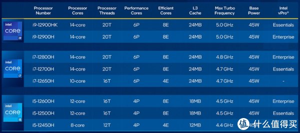 i7|轻薄、强大、高颜值！2022年初，高性能游戏本新品详细选购攻略