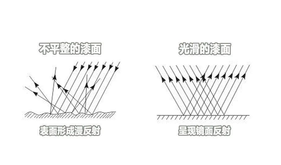 漆层|高达模型小课堂大力出奇迹，平整光滑的表面是怎么来的！