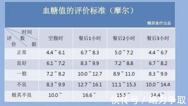 摩尔|好消息:2021新血糖标准已公布,4.0~6.1或不再适用,看一下