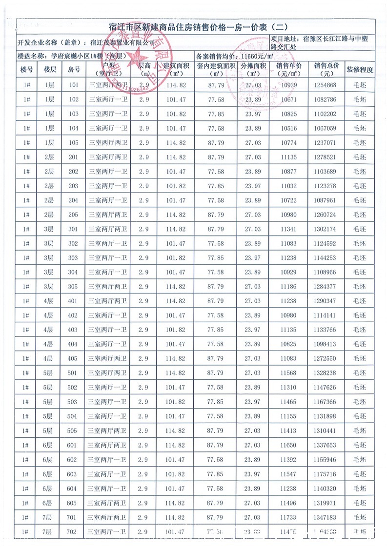 户型|目标破2W？最高备案均价1.5万！宿豫房价要争先！