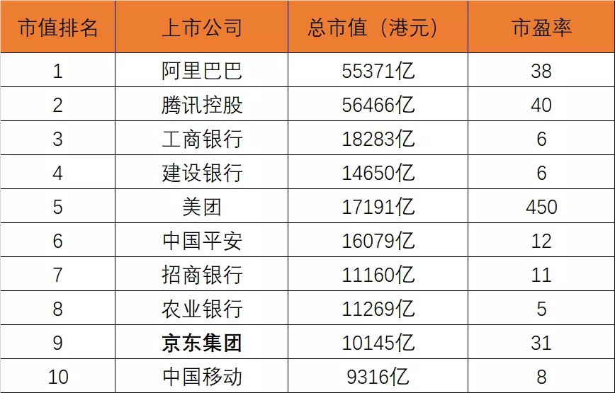 刘强东|15个月上市，却成中国互联网医疗史最大IPO，刘强东能再造一个＂京东＂？丨医线