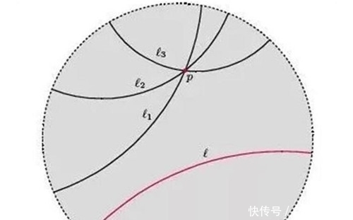 相交|他提出平行线可以相交,却受尽讥讽无人认可,死后12年被证实