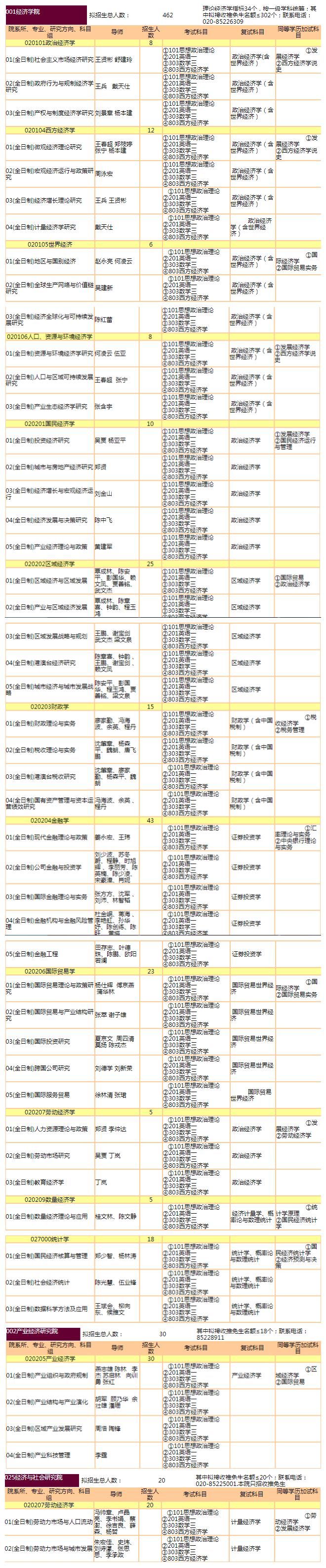 变化|汇总：热门院校2020-2021年招生人数对比变化