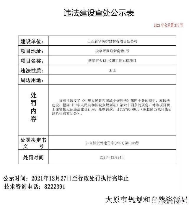 项目|罚款总额约2589万元!太原10个住宅项目违法建设被查处