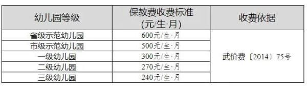 代收费|收费标准公布！武汉、宜昌、黄石……家长速看