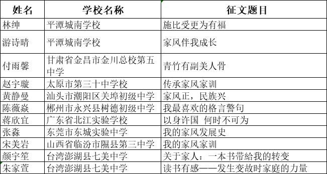  家训|首届两岸青少年好家风好家训征文大赛获奖名单公布