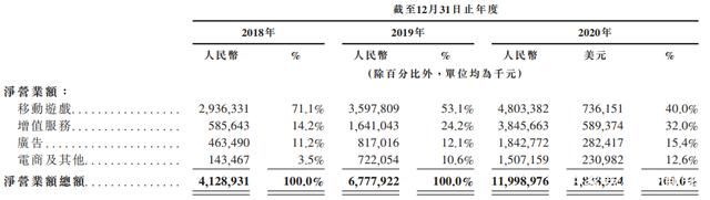 B站:游戏年营收48亿、独代游戏43款,《FGO》累计收入超80亿