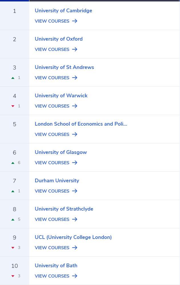 2020年英国毕业生起薪报告来了，计算机科学居然只排第七位