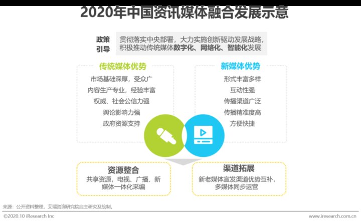 资讯短视频用户|2020年中国资讯短视频市场洞察报告