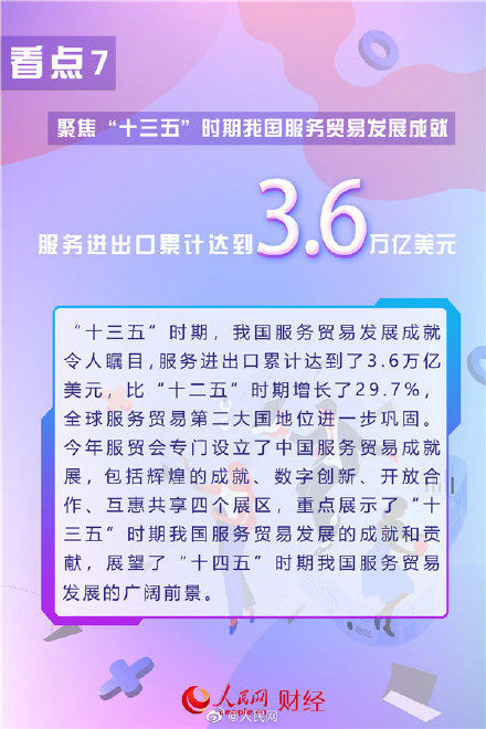 看点|2021服贸会9大看点