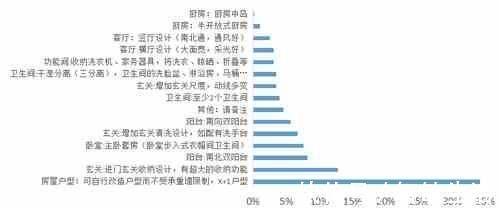 返乡|客户研究｜2021年返乡置业首选三房，价格仍是第一敏感点