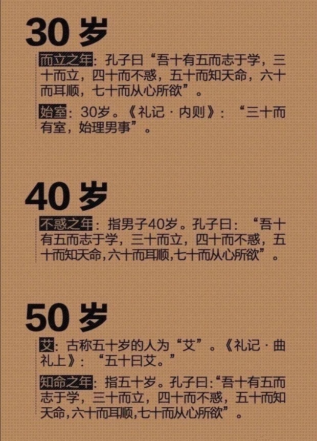 古代|【家风文化】古代对年龄的称谓