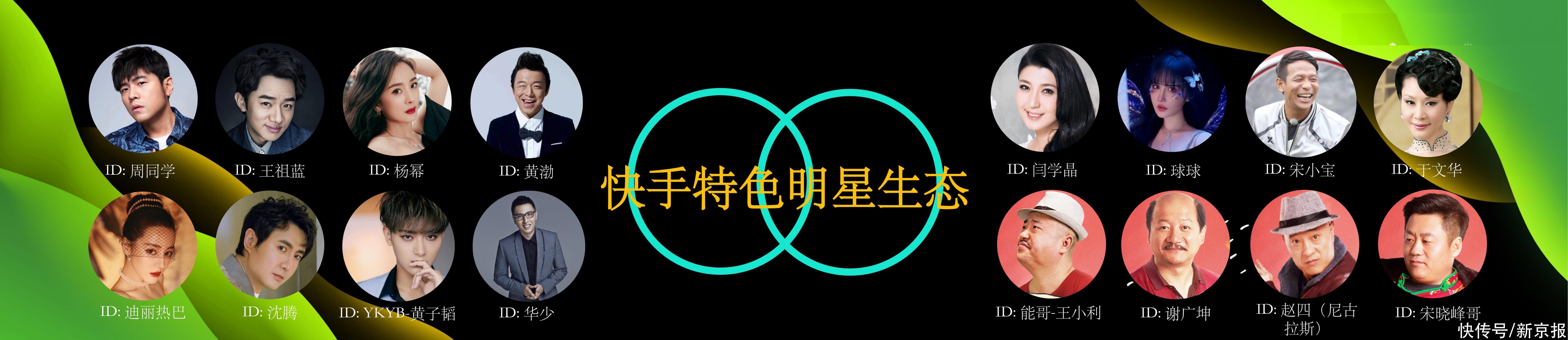 生态|快手双圈运营，重新构建艺人生态丨揭秘