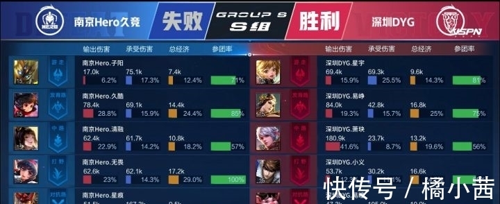 【威客王者荣耀】中路战神南京Hero清融