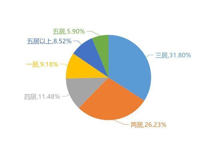 大数据|11月长治新房用户关注度大数据报告