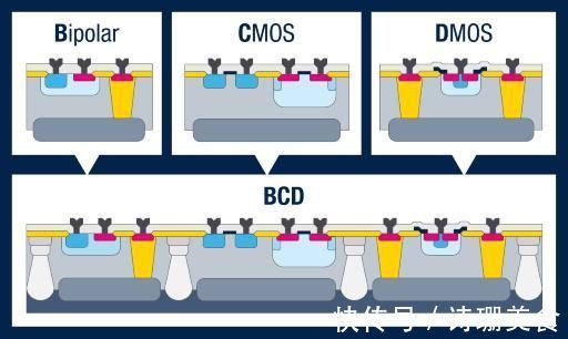 工艺|重磅!国际先进水平!华虹半导体90nm BCD工艺实现规模量产!
