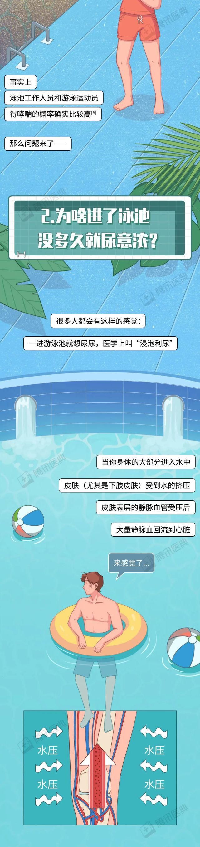 北京协和医学院|游泳池里能有多少尿？这个令人窒息的问题，终于有答案了