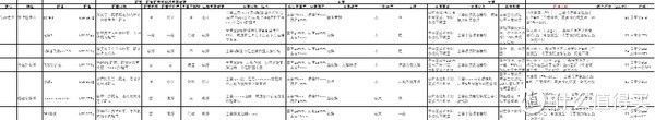 训练鞋 闲来挑灯论鞋 篇七十五：找到适合你的训练鞋——双十一日常跑步训练鞋推荐