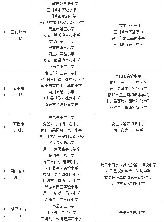 特色学校|河南拟认定198所学校为劳动教育特色学校！有你的学校吗？