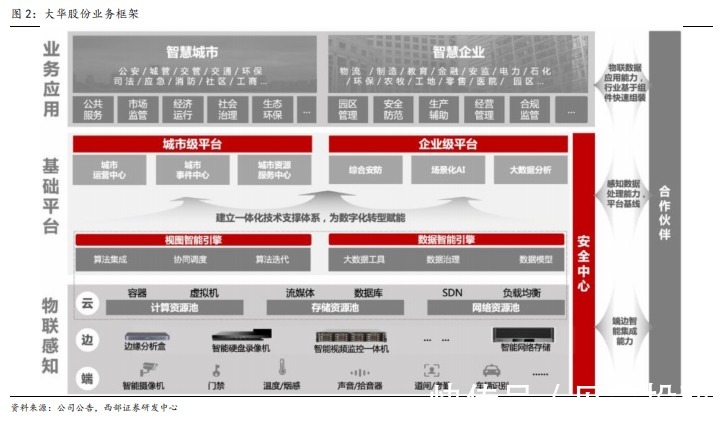 数字化|研发支出超30亿,数字化转型,大华股份业绩有望快速提升!