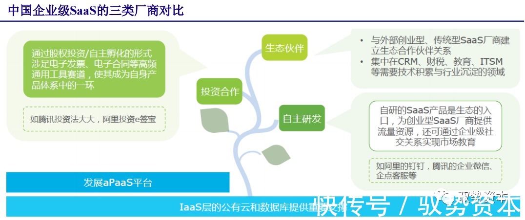 厂商|云计算行业深度报告