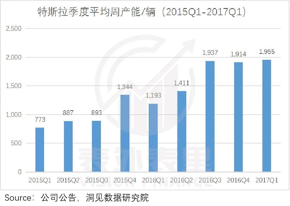 马斯克|特斯拉＂产能地狱＂往事： 分歧、落地、陷阱、重塑