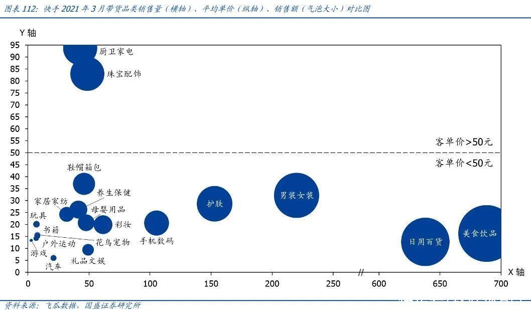 直播|逆势“电商闭环化”，谁给了抖快勇气？