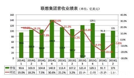 ibm|警惕：有人痛斥联xiang背后的动机！到底是真爱国，还是为了敛财