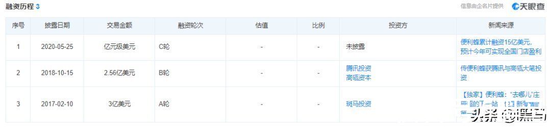 wowo|便利店进入万店时代，谁能卡位？