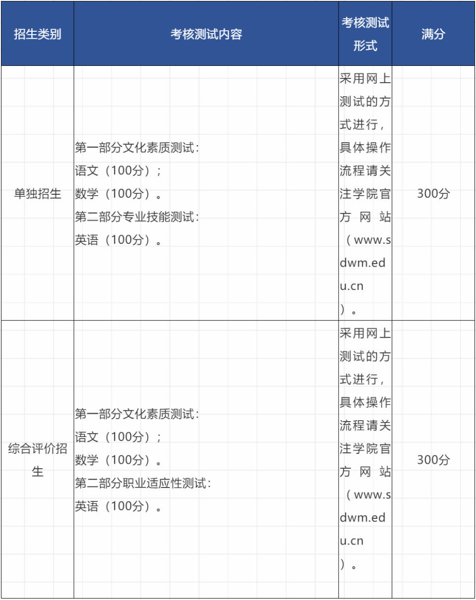 1300人！山东外贸职业学院单招、综招分专业招生计划来了