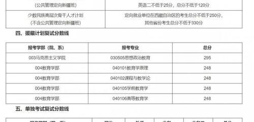 34所自主划线学校2020年复试线汇总（上）