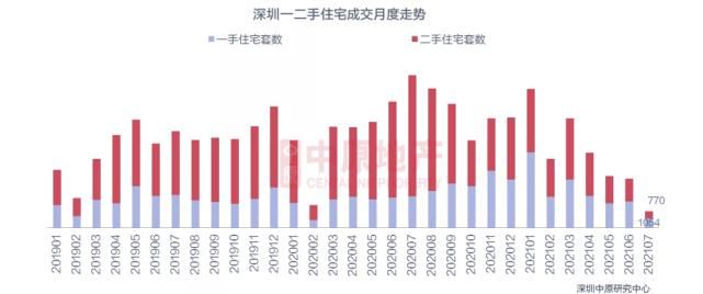 按揭|租金回报率只有1%，用什么支撑房价的100倍估值？